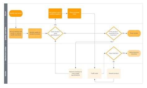 Process Flow for the filing of Supplier (s)’ Requests for .